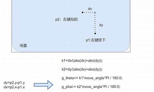 基于open gl的源码_opencl源码